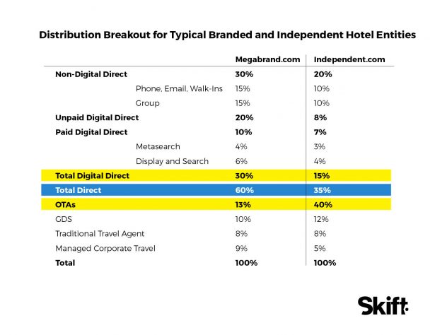 Distribution-Breakout-632x474 (1).jpg