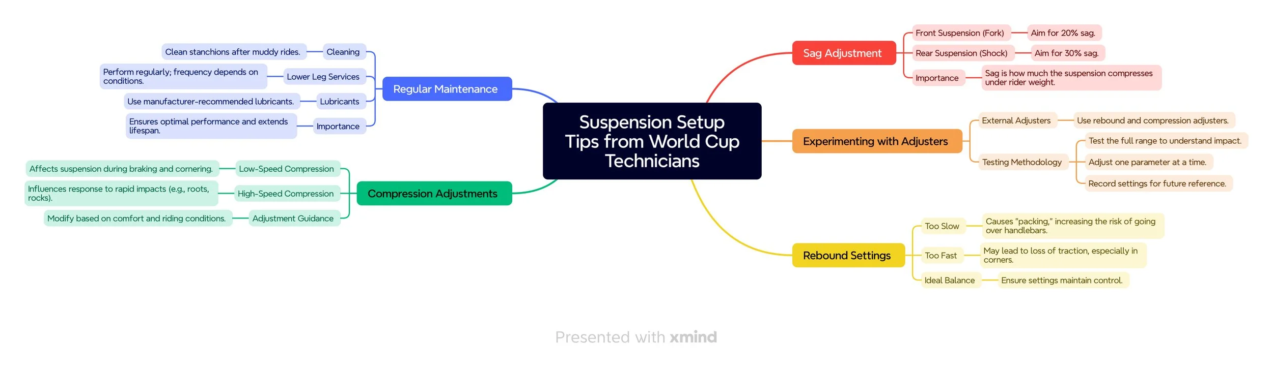 How to Set Up Your Mountain Bike Suspension: Dial in Your Ride for Maximum Performance