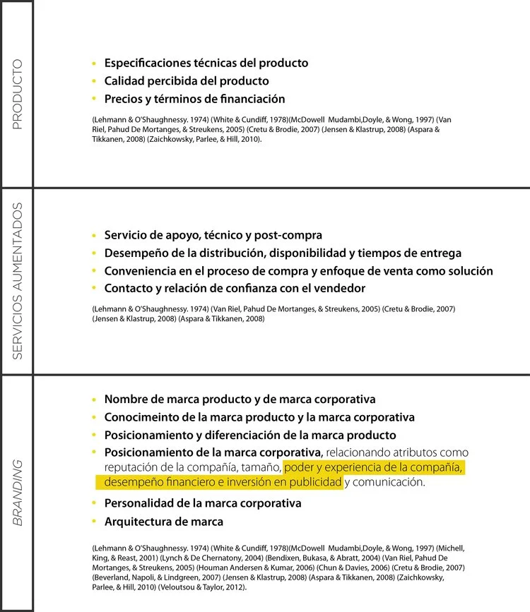 Clasificación de atributos de marca B2B.jpg