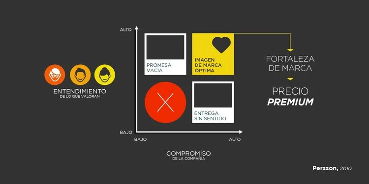 Escenarios- Imagen de marca B2B.jpg