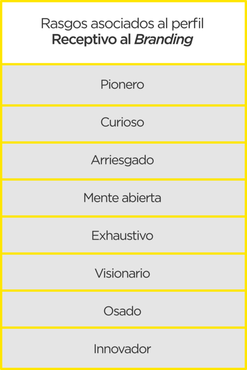 rasgos-personalidad-perfil-compradores-colombianos-receptivo.png