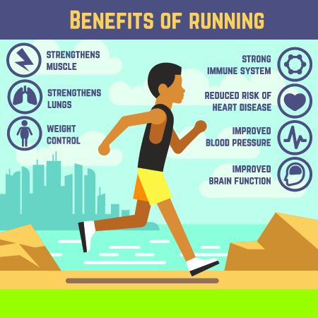 III. Benefits of Running for Cardiovascular Health