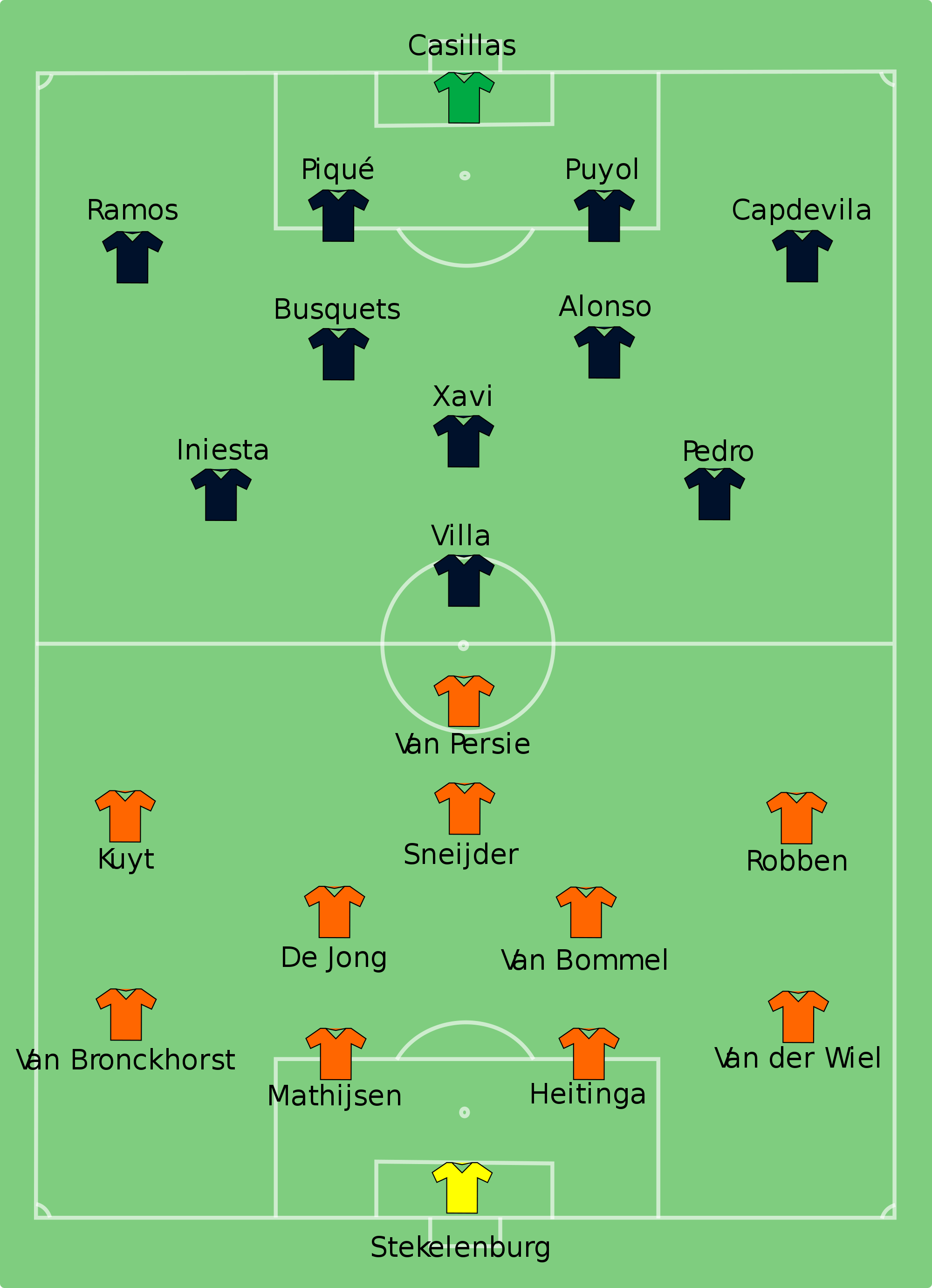 Spain 2010 World Cup - The best national team of all time? — The