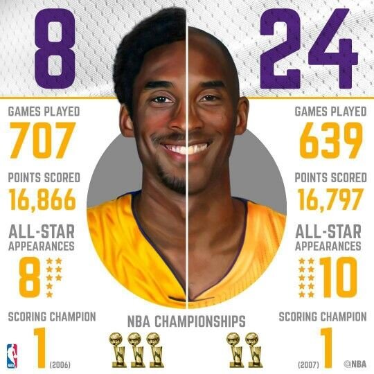kobe scoring title