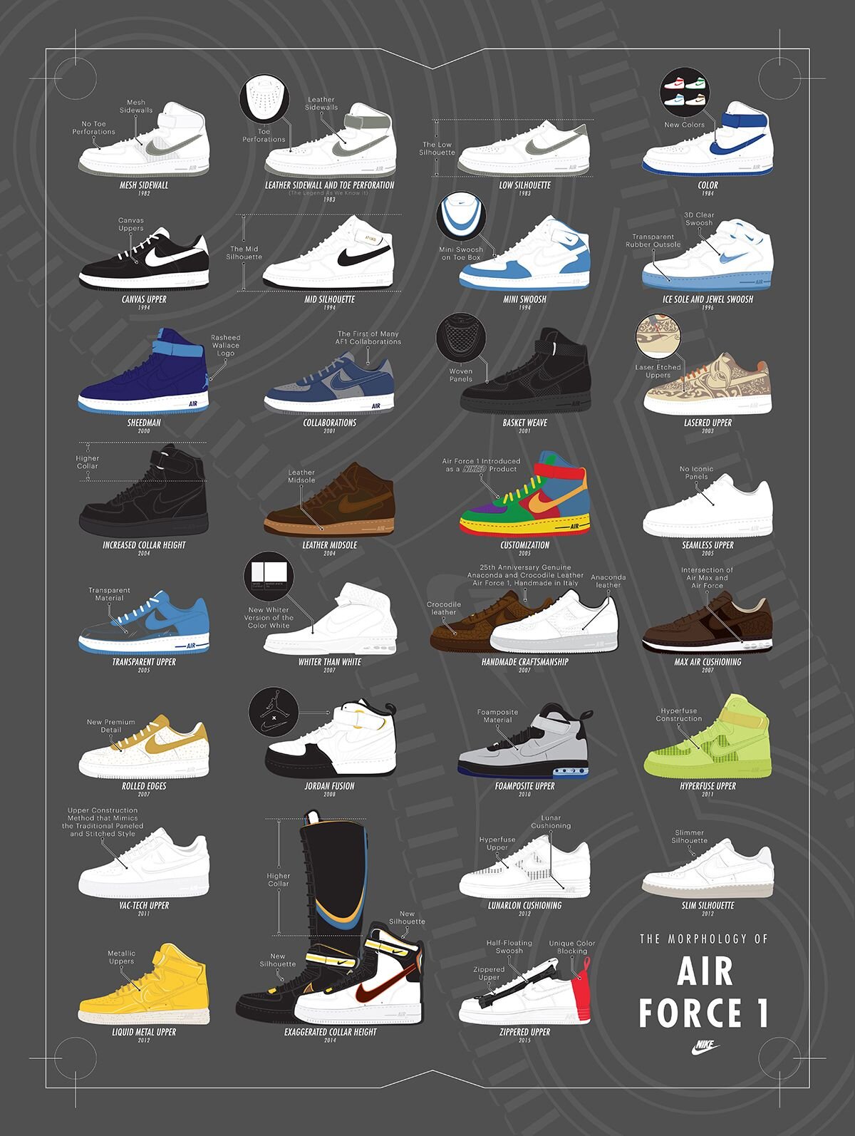 all air force one shoes