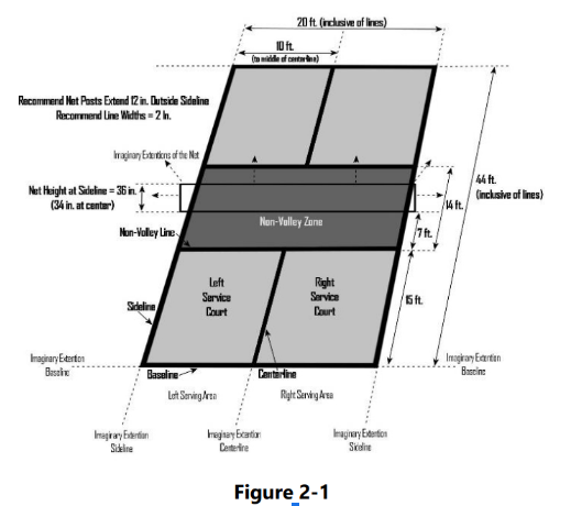 Pickleball Court Dimensions and Requirements: Everything You Need to ...