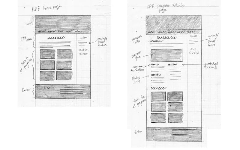 Wireframe sketches