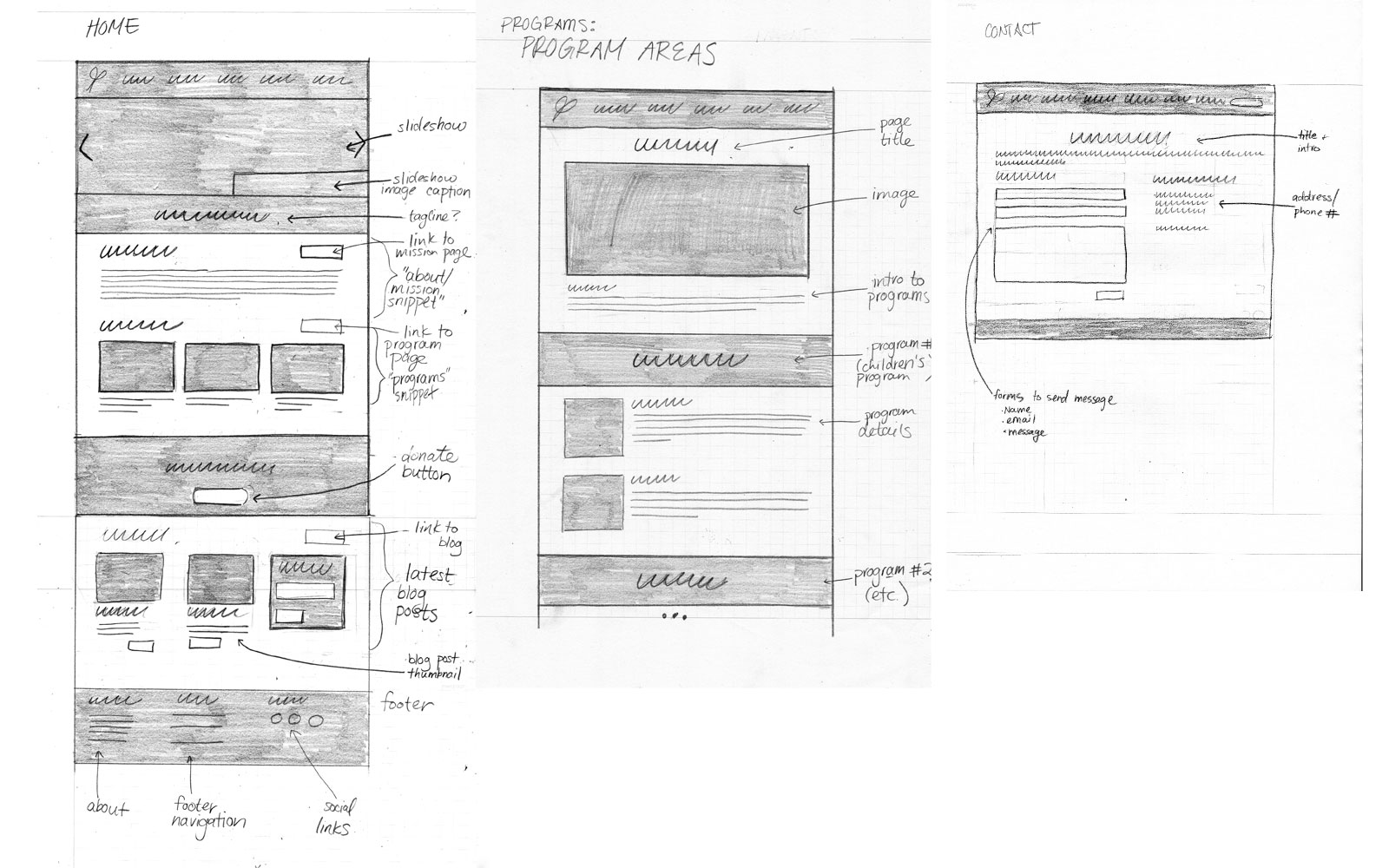 Wireframe sketches for the new Home Page, Programs Page, and Contact Page
