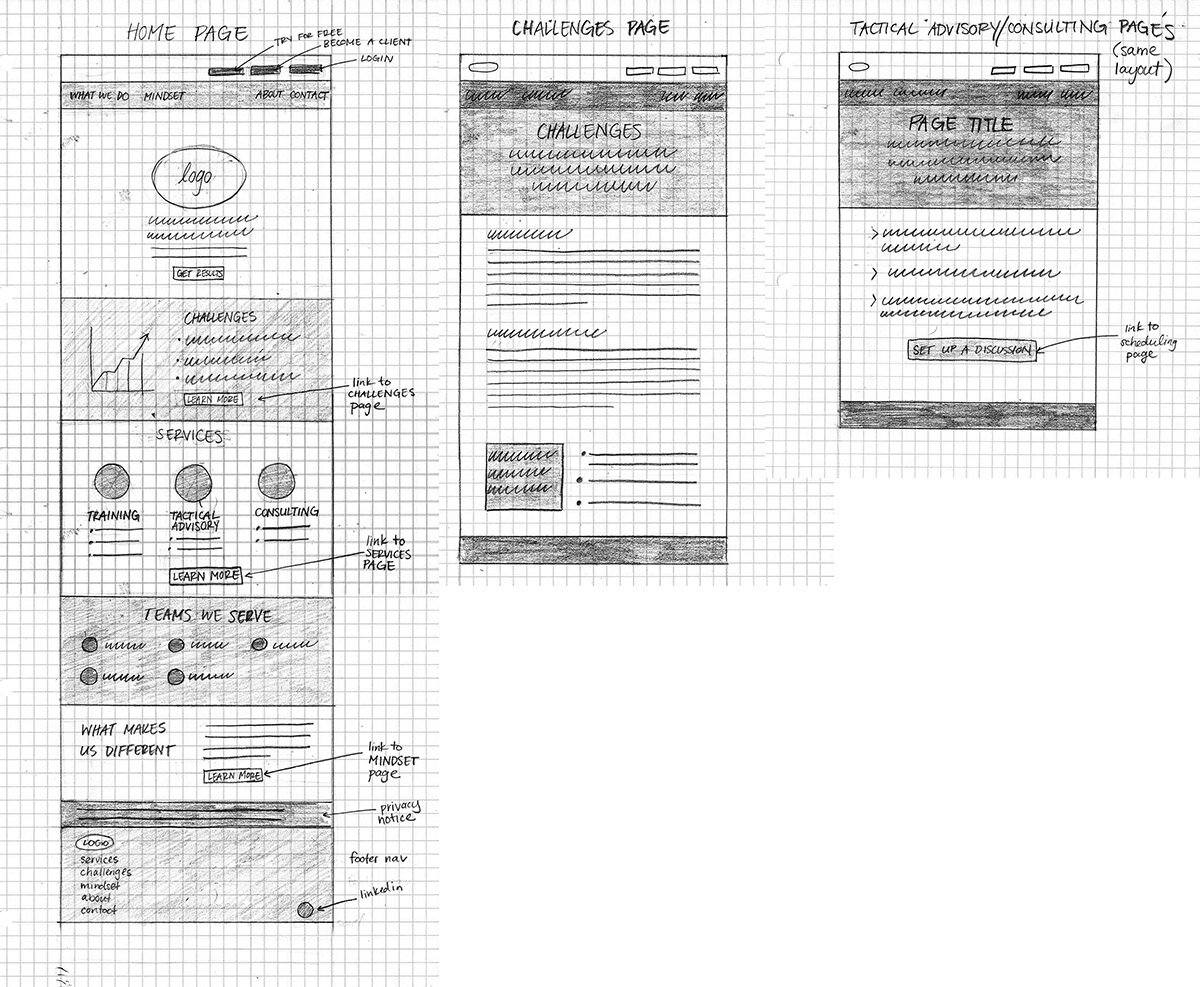 competebig-wireframes.jpg