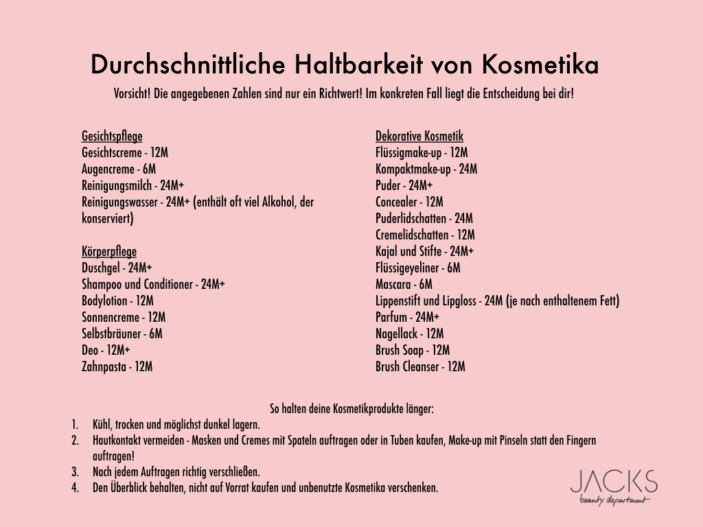JBD_Haltbarkeit_Kosmetik_Übersicht.jpeg