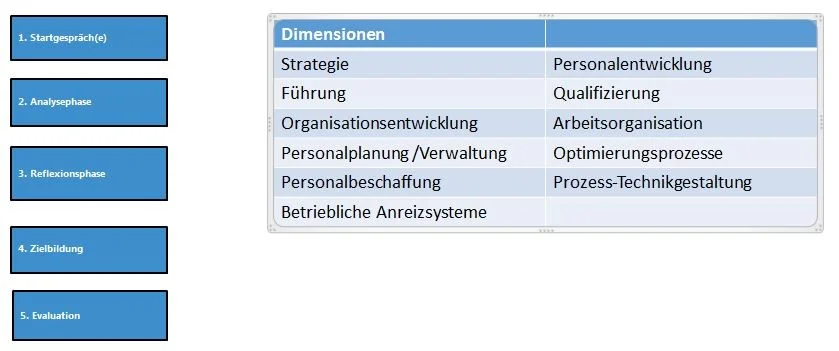 HR Modell.jpg