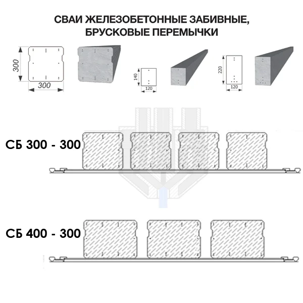 svai formu gbi.jpg