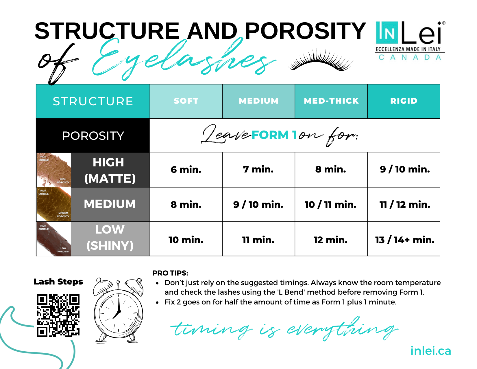 Struc & Porosity Eyelash Chart.png
