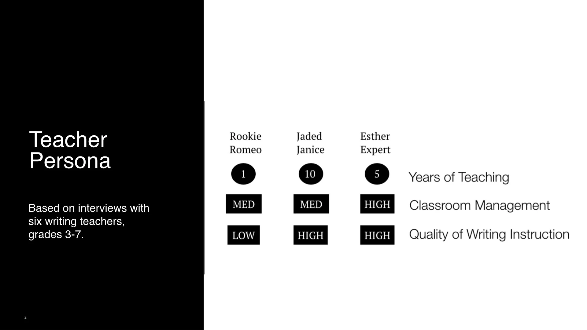 Teacher Persona Overview