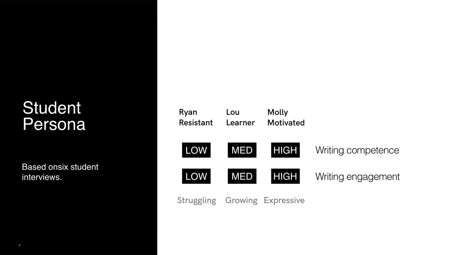 Student Persona Overview