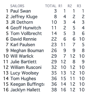 6/16 Tuesday Night Laser Racing Recap and Results