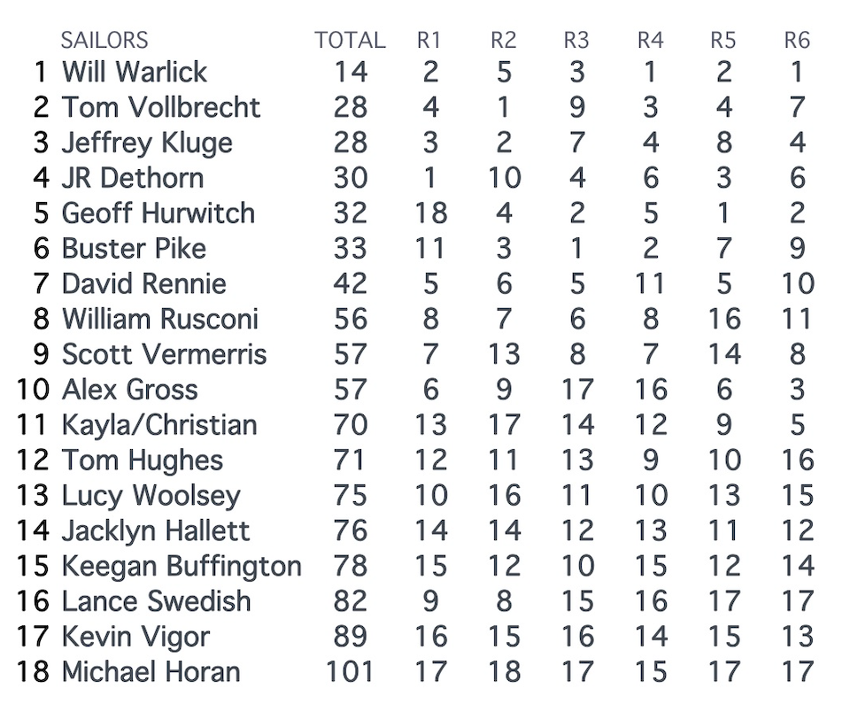 Tuesday 7/14 Laser Recap &amp; Results