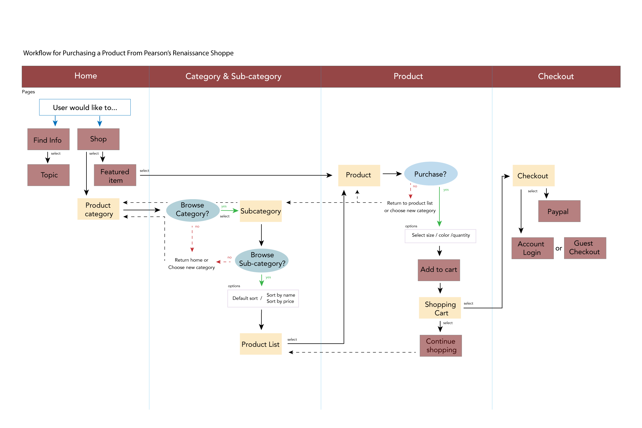 workflow-01.png
