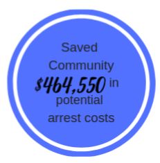 2018 Arrest Cost.png
