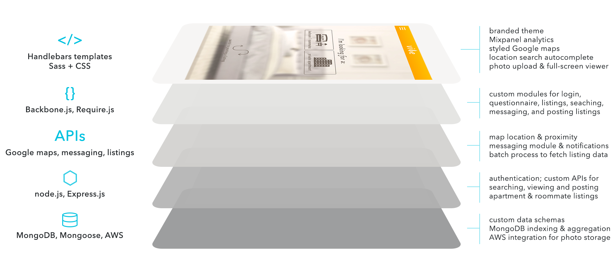 factory-product-tech-diagram-vibe-2000x900.png