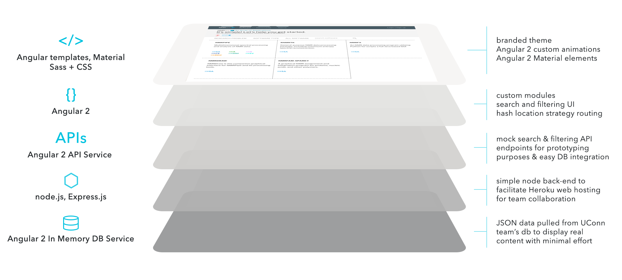 factory-product-tech-diagram-nmrbox-2000x900.png
