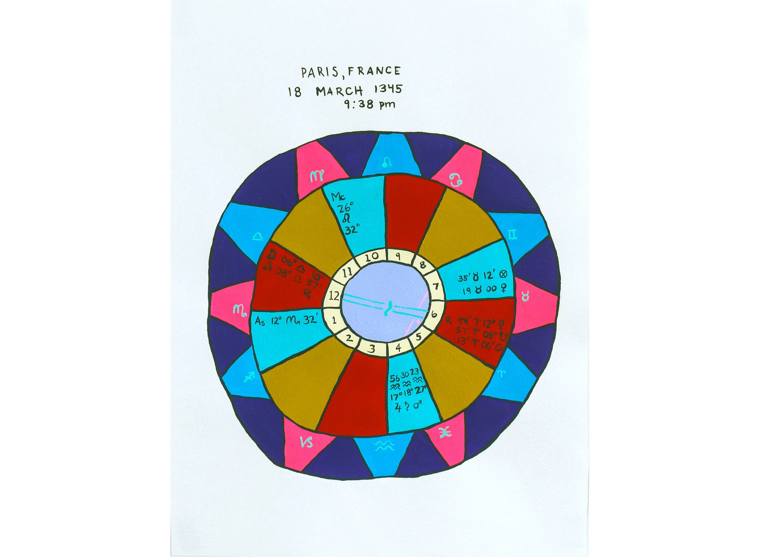 Astrological Birth Chart For Bubonic Plague