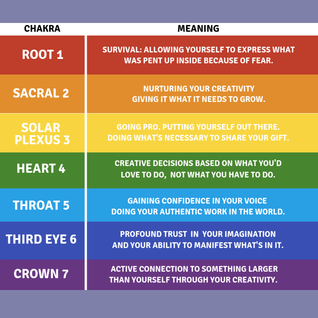 Chakra Bottom UP.png