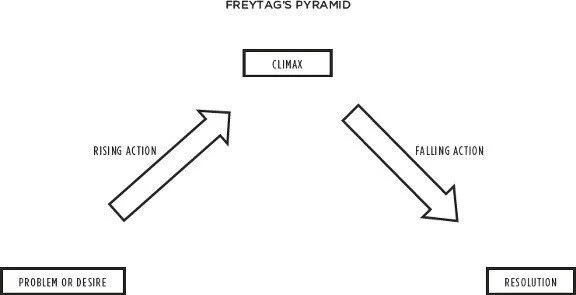 freytags-pyramid-jpeg-002.jpg