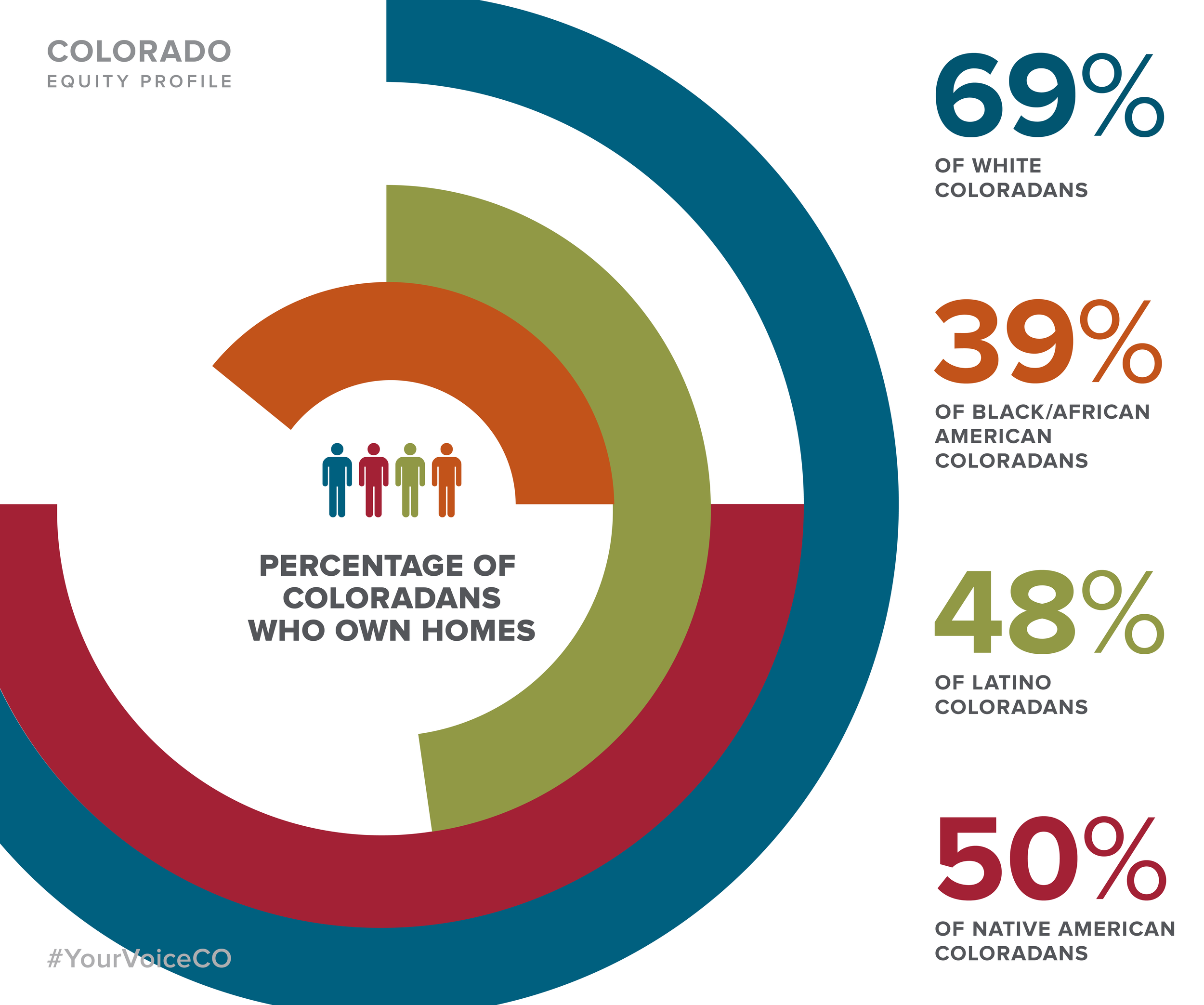CDPHE_Social 03.2018 V3-02.png