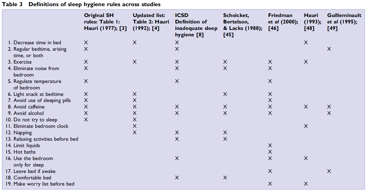Better Quality Stepanski Table 3 READY TO PUBLISH.png