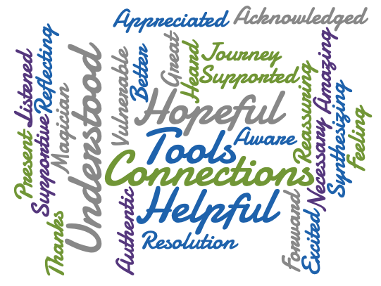 Kayla Word Cloud-3.png