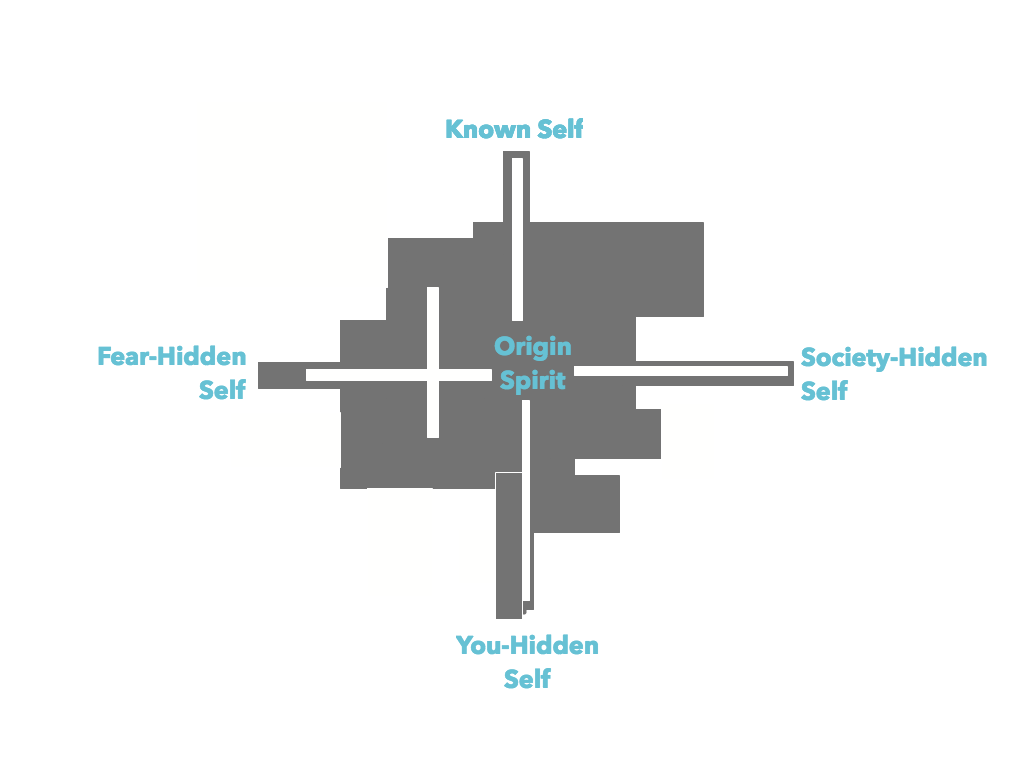 whoam_Framework2.png