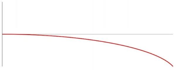 Figure 1. Elliptical path bullet takes during flight
