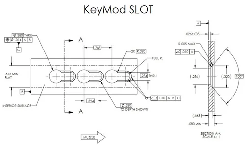 Best AR-15 Handguard Types for Accessories | Catalyst Arms