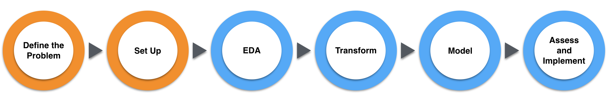 Predictive Analytics Tutorial: Part 1 — Little Miss Data