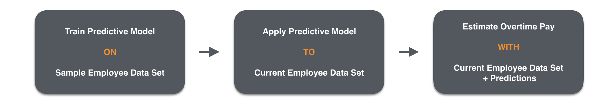 Notes – Thank you to Kaggle and Ludobenistant for making this data set publicly available.