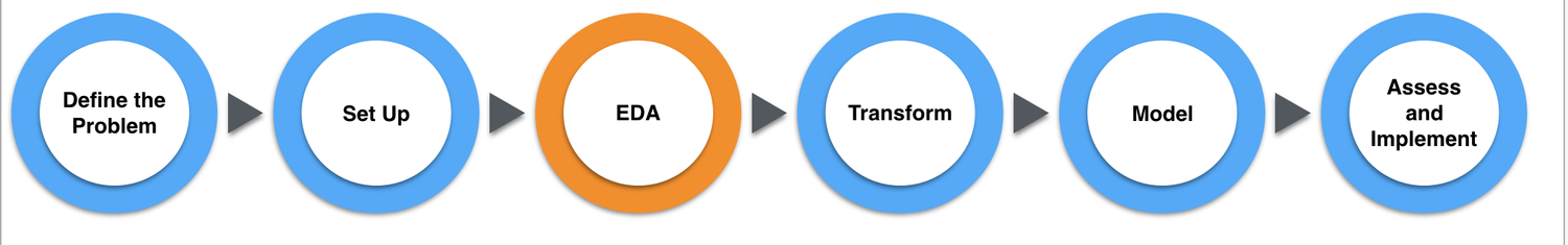 Predictive Analytics Tutorial: Part 2 — Little Miss Data