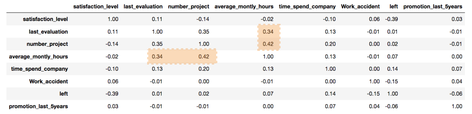 Cor_matrix_numbers.png