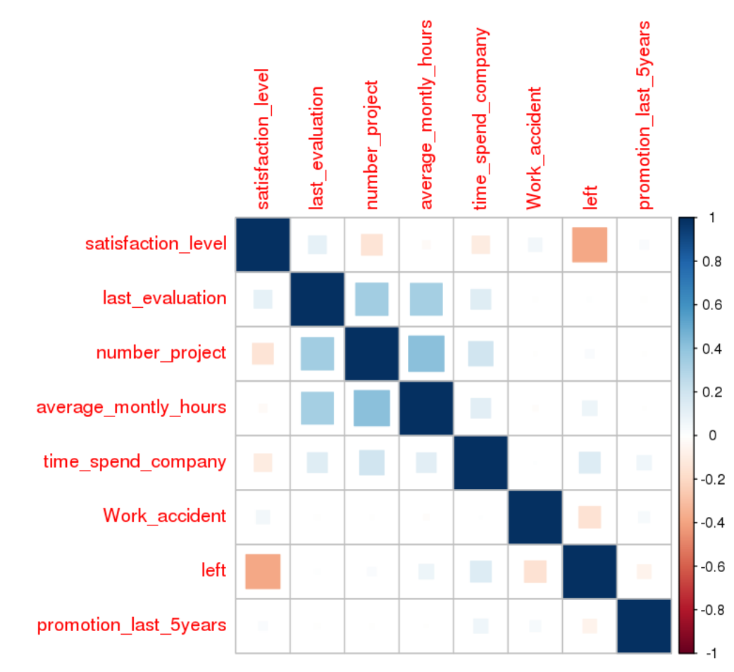 SquareCorrMatrix.png