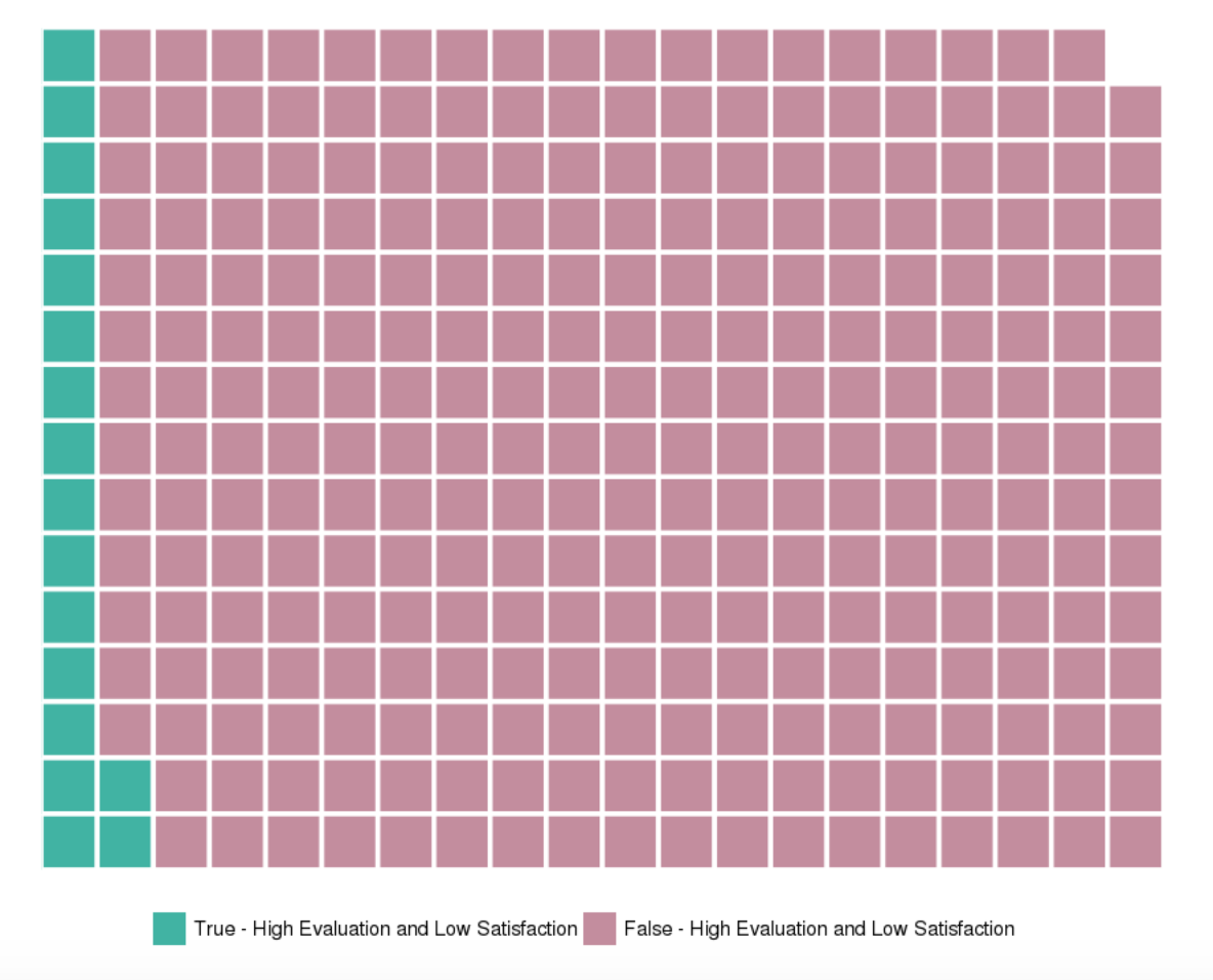 WaffleDistribution1.png