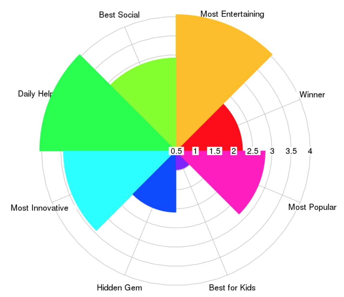 radialpie.png