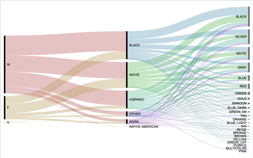 Data Science Graphs Without The Code Little Miss Data