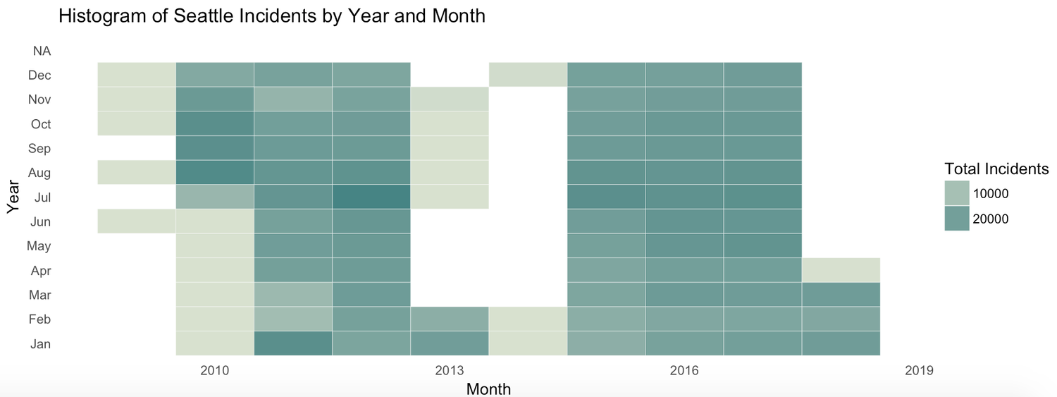 Time Based Heatmaps in R — Little Miss Data