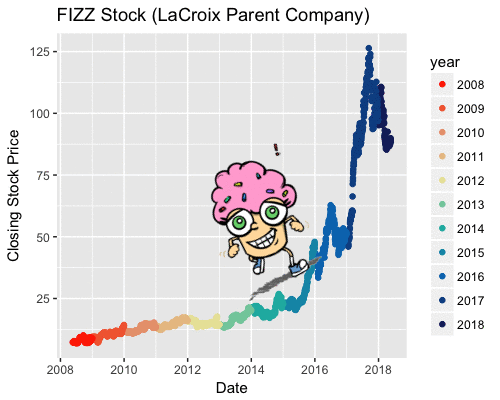 laCroixImage1.gif