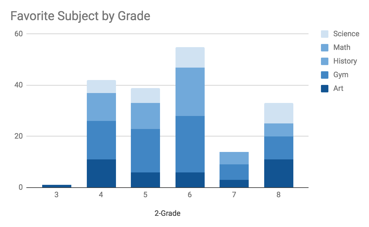 Jrtechs Steam Friend Graph Project