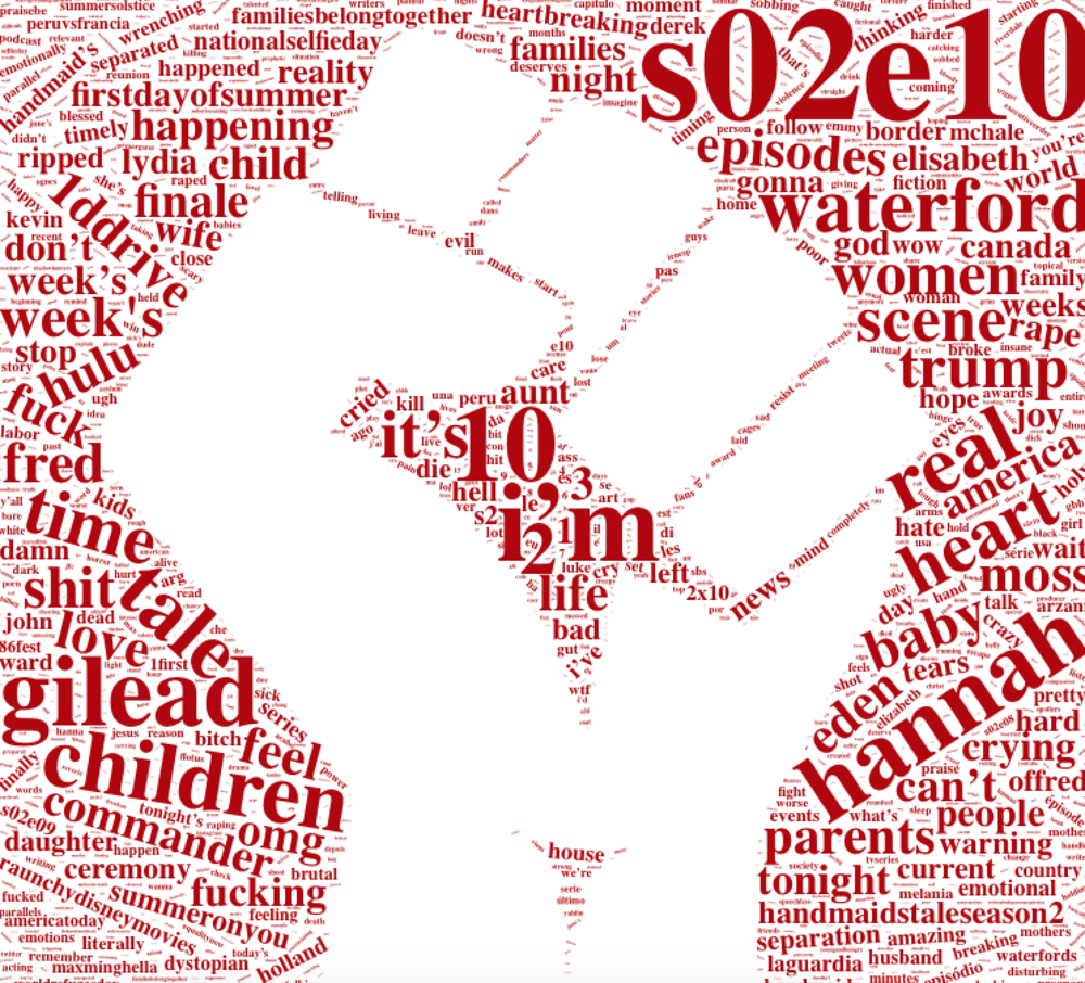 Awesome Twitter Word Clouds in R — Little Miss Data