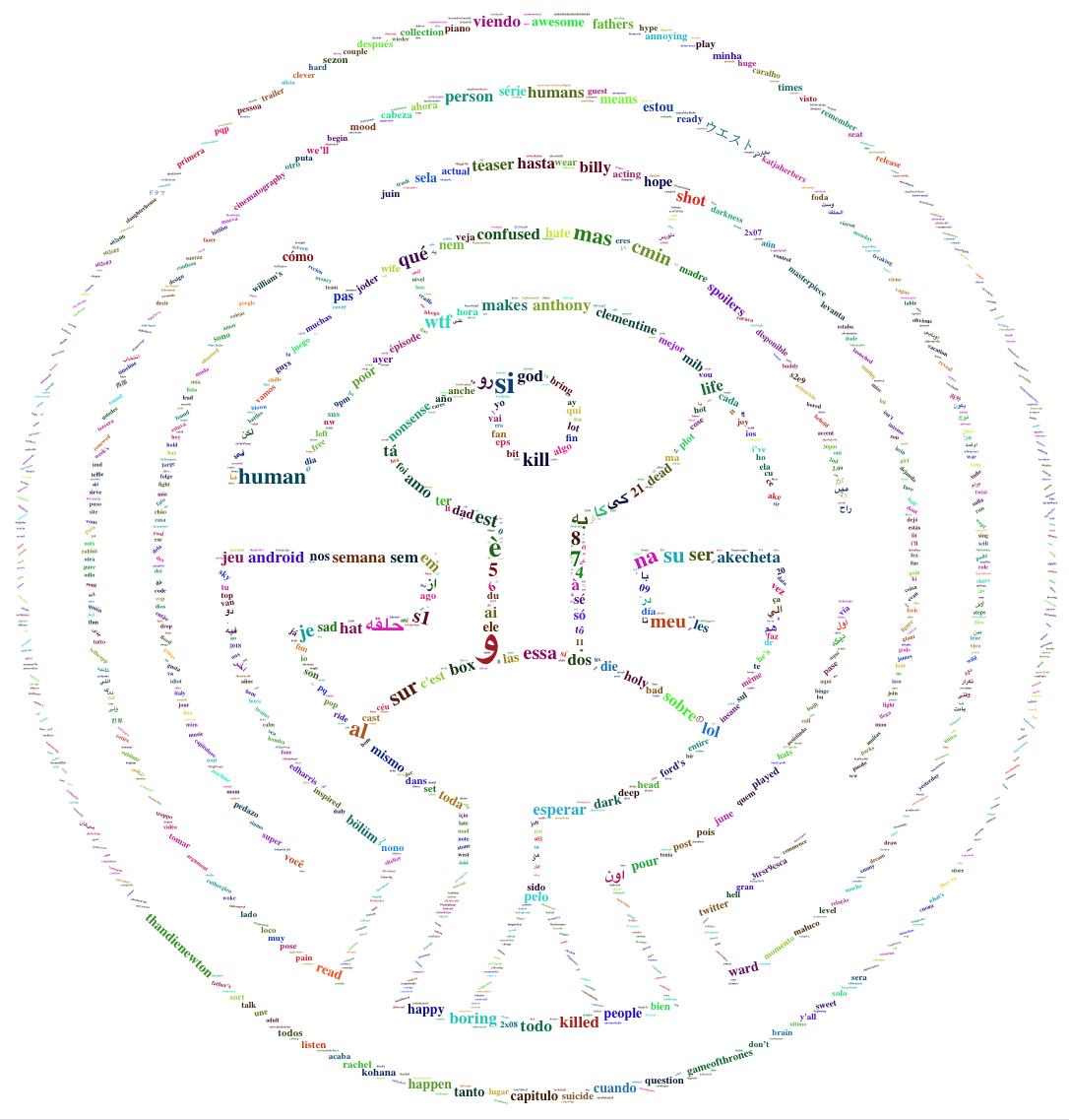 Awesome Twitter Word Clouds in R — Little Miss Data