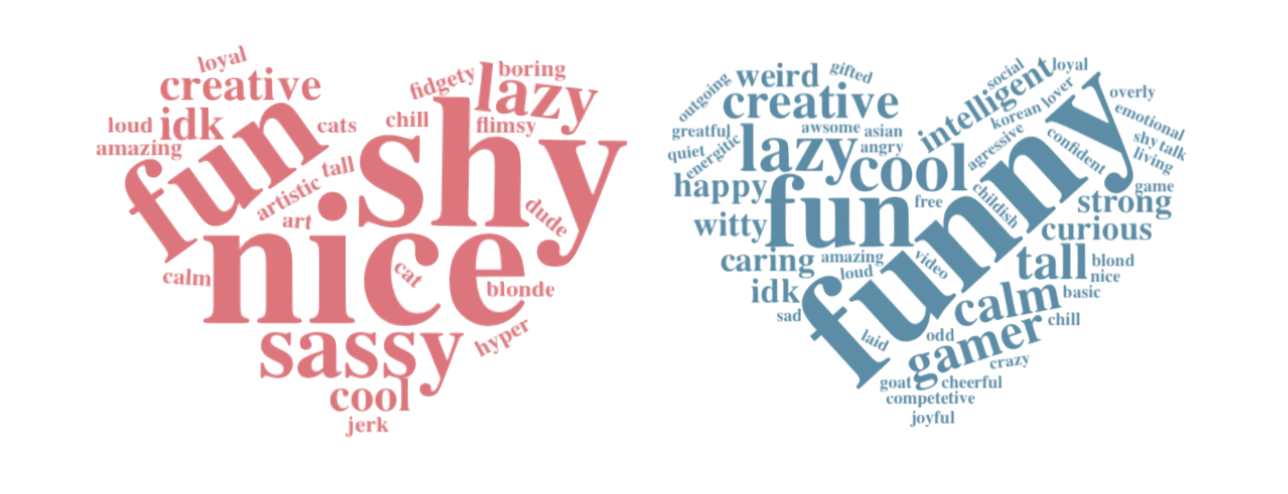sentiments+heart side.png