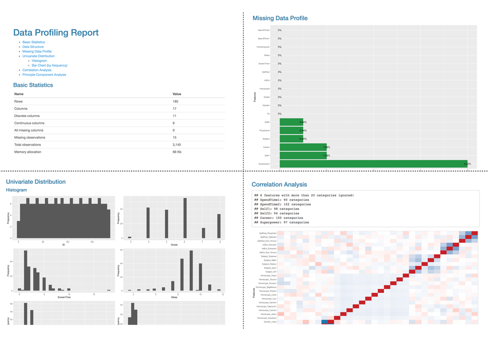 Explore Your Dataset (EDA) in R — Little Miss Data
