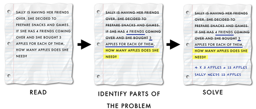 How to solve a business problem using data — Little Miss Data